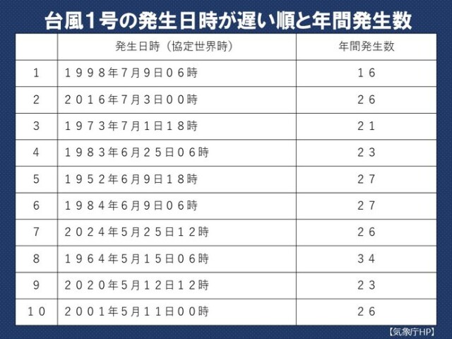 画像A