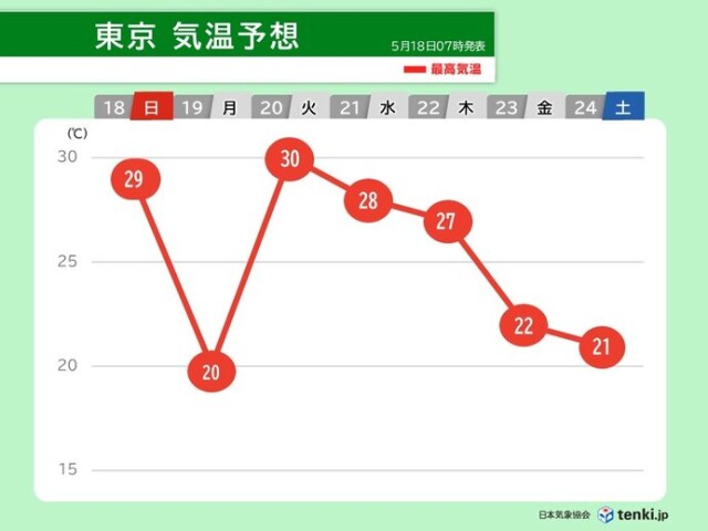 画像C