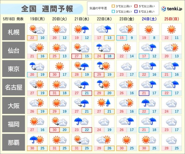 画像A
