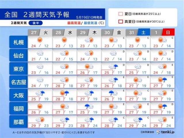 画像B