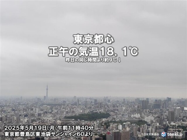 画像A