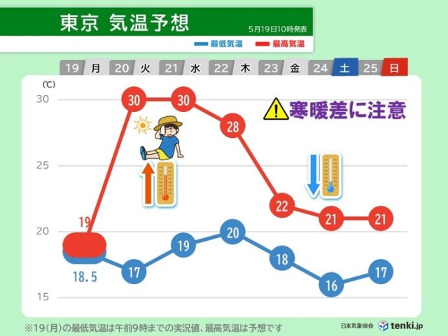 画像C