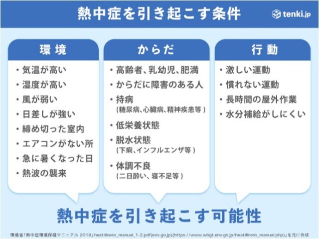 画像C