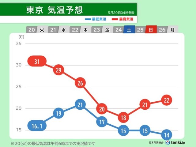 画像B