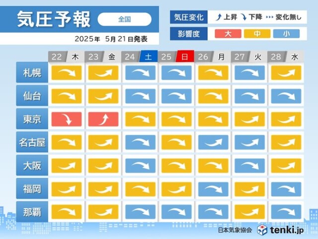 画像B