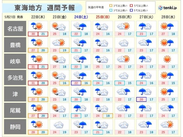 画像C