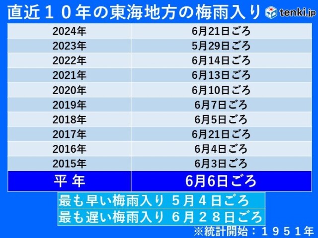 画像D