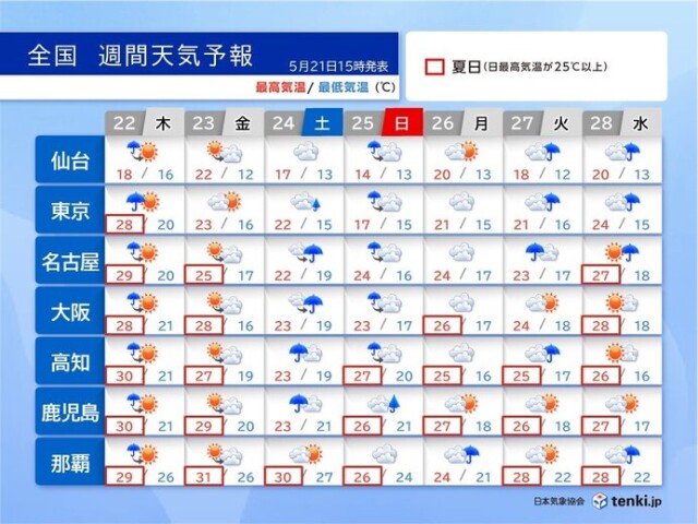 画像B