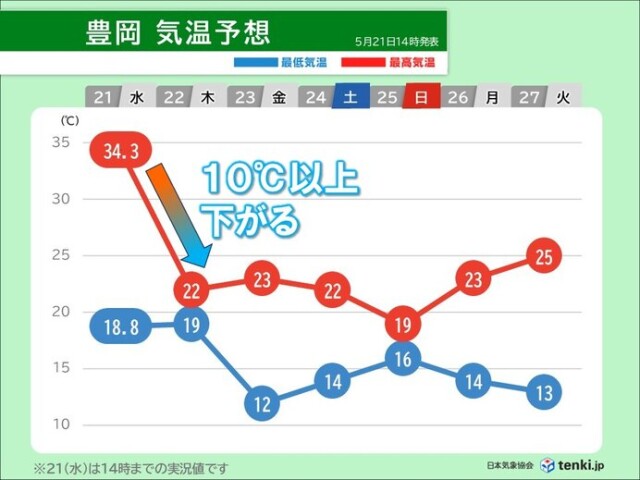 画像A