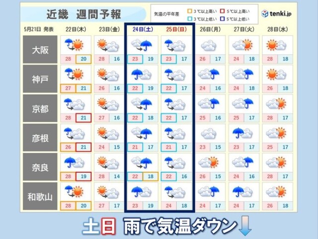 画像B