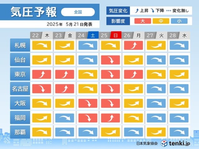画像B