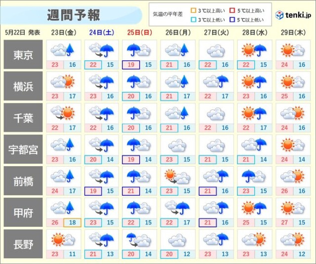 画像B