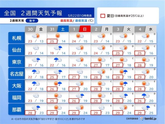 画像B