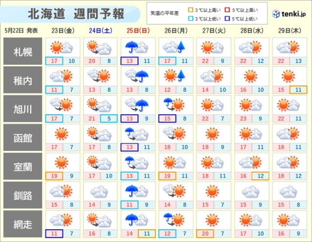 画像A