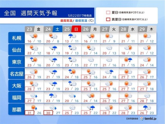 画像B
