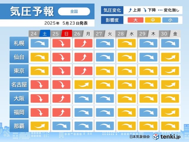 画像A