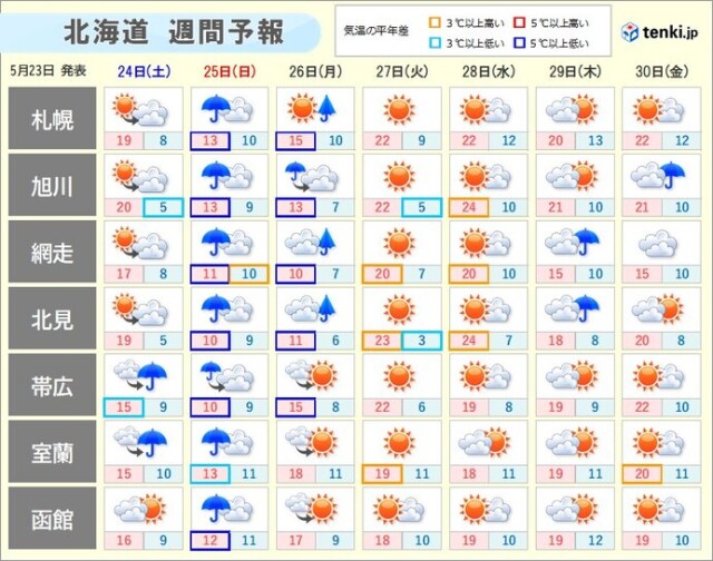 画像B