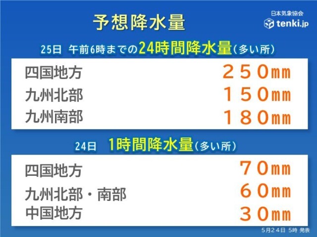 画像A