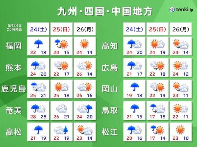 画像B