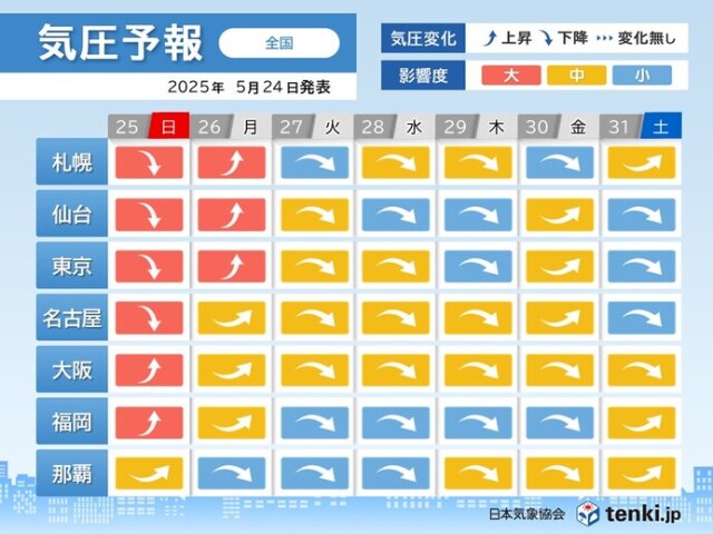 画像B