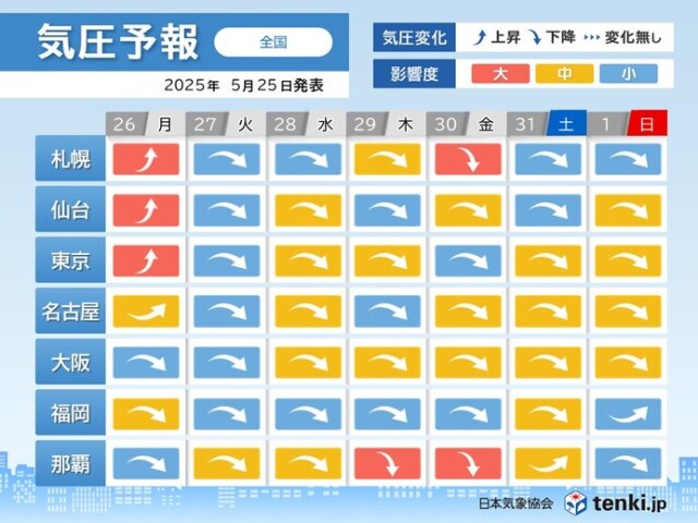 画像B