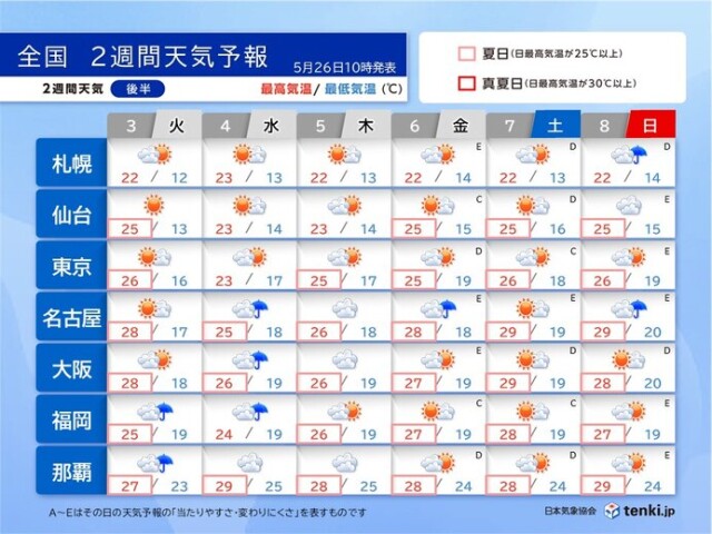 画像B