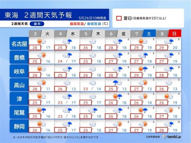 画像C