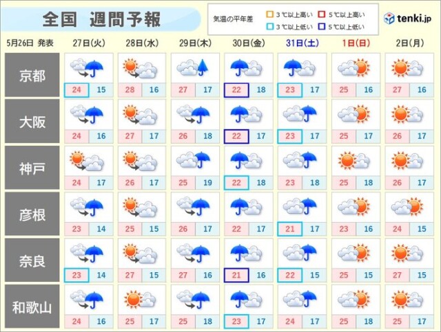 画像B