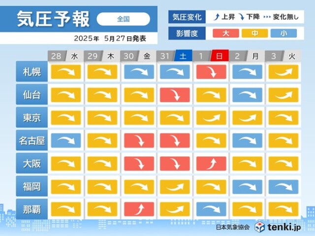 画像B