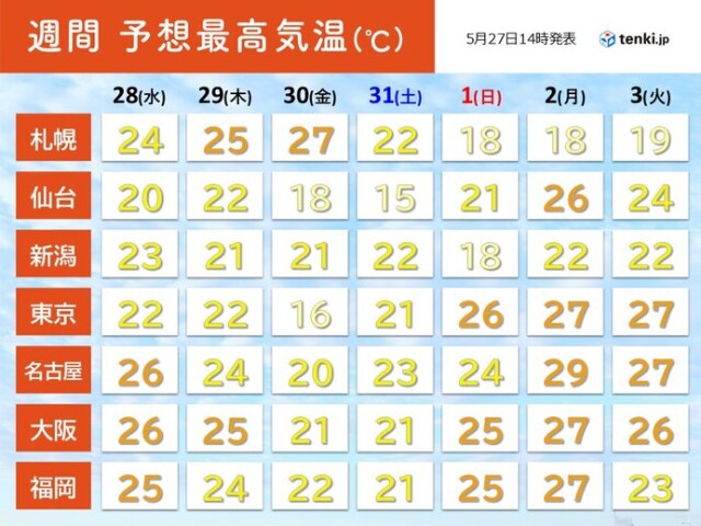 画像B