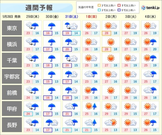 画像B