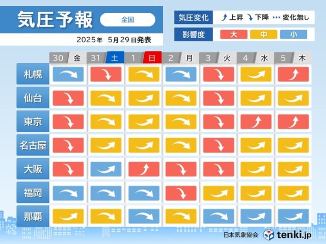 画像B