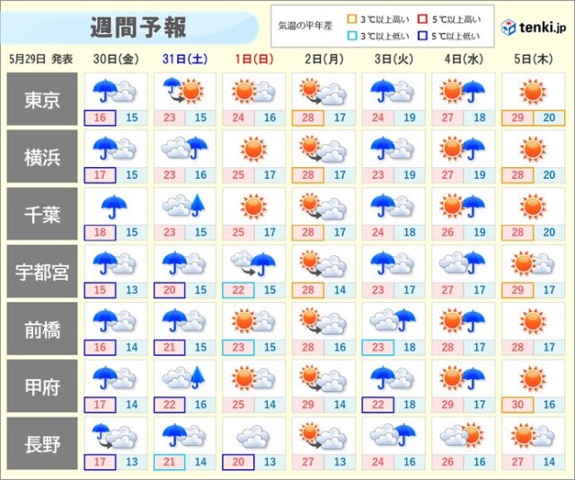 画像B