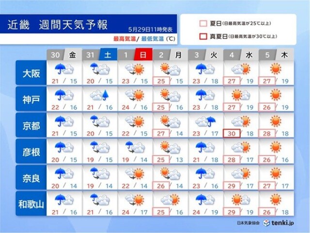 画像A