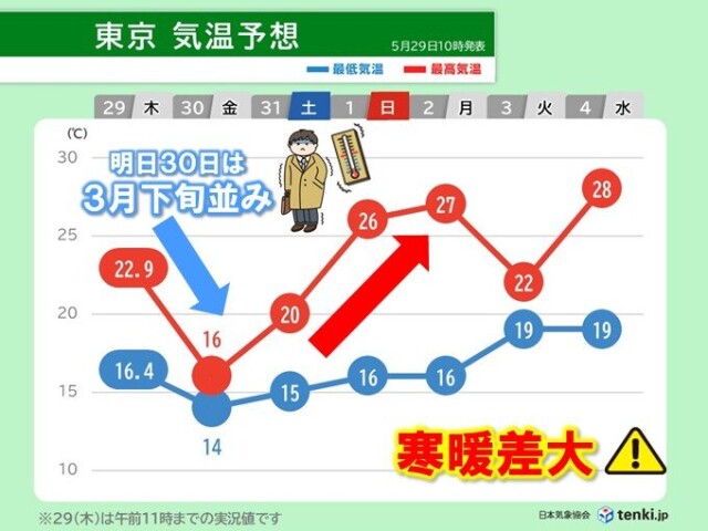 画像C