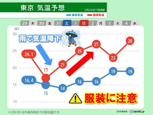 画像C