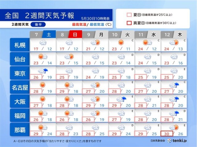 画像B