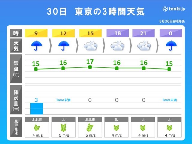 画像B