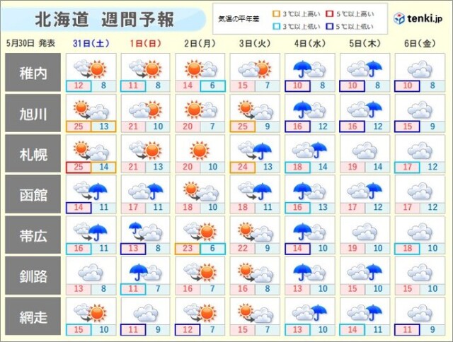 画像A