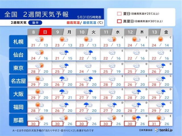 画像C