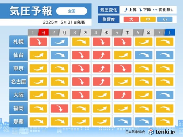 画像B
