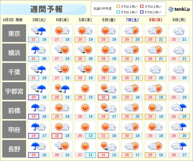 画像B