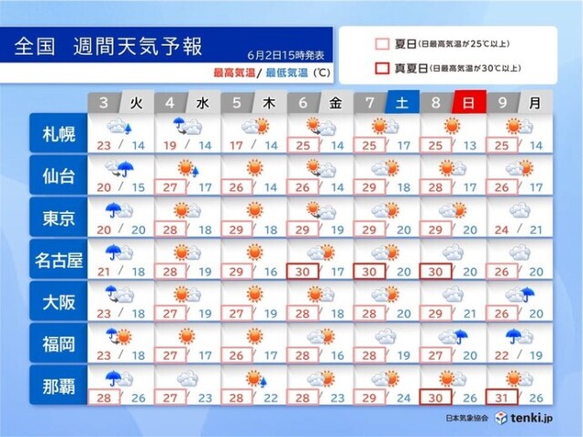 画像B
