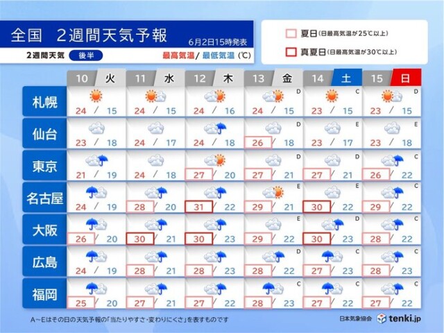 画像A