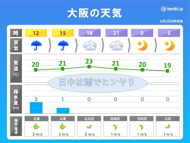 画像A