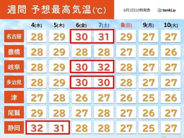 画像C