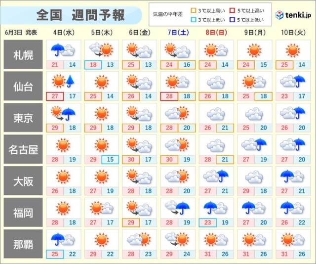 画像C
