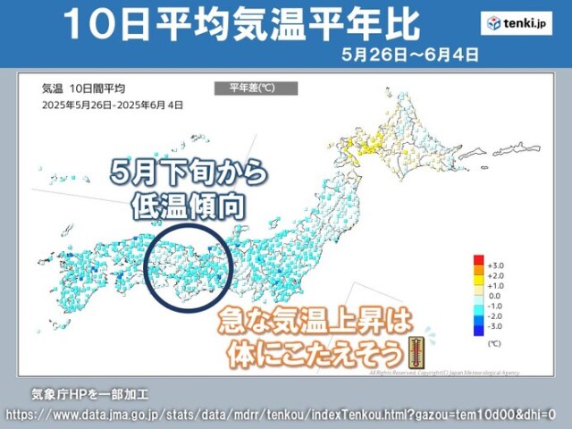 画像B