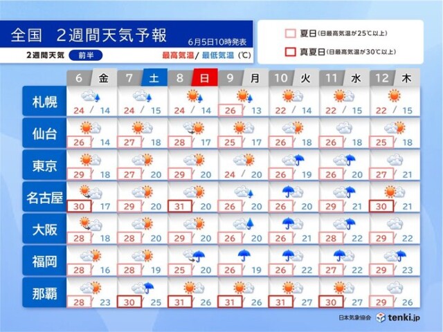 画像A