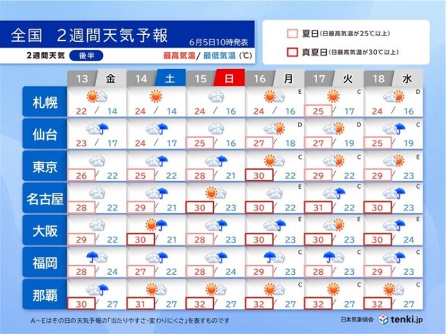 画像C